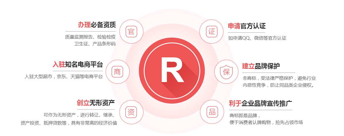 抚州商标注册的作用
